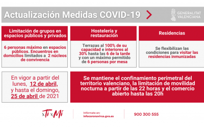 ACTUALIZACIÓN MEDIDAS COVID-19 HASTA EL 25 DE ABRIL