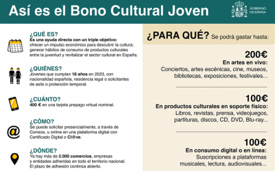 BONO CULTURAL JOVEN 2023